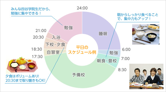 四谷学院